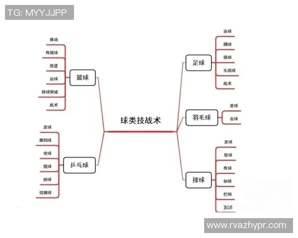 重庆篮球队的整体压制分析与战术解读探讨 重庆篮球队的整体压制分析与战术解读探讨