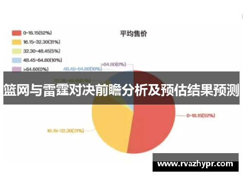 篮网与雷霆对决前瞻分析及预估结果预测